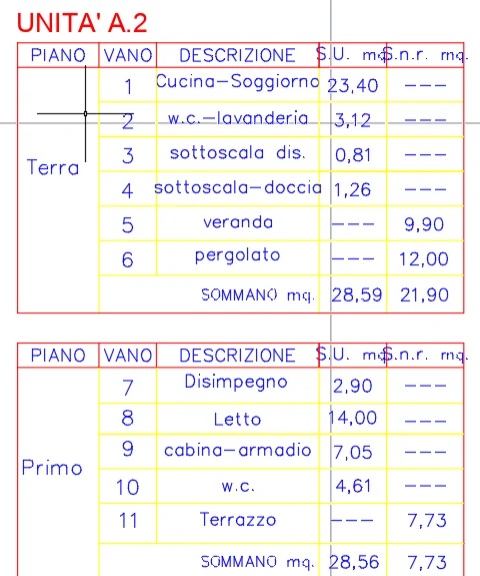 Tabella superfici di progetto